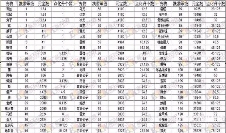 问道变异点化需要多少点化丹