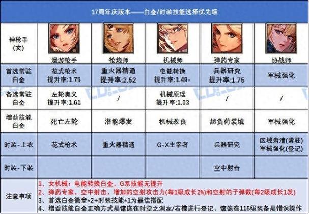 dnf女大枪的输出白金徽章选什么缩略图