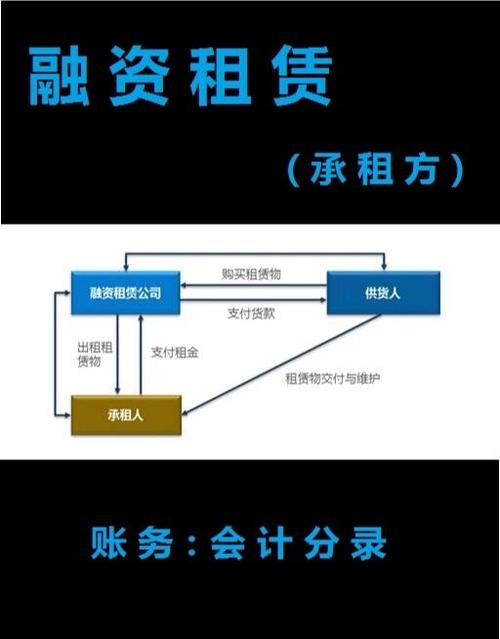融资租赁购买设备会计账务处理图标