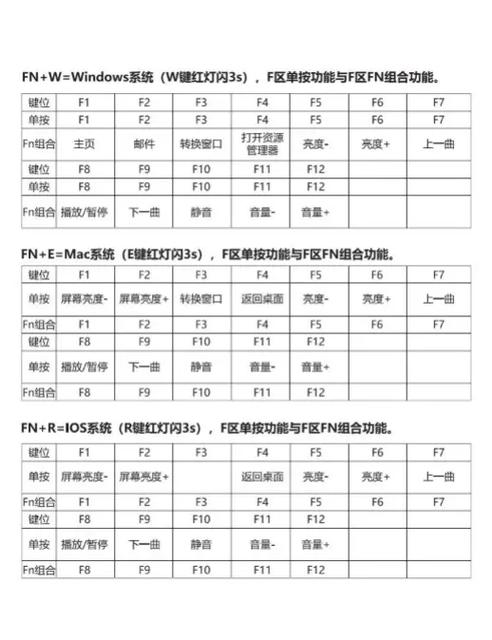 狼蛛F87fn组合键大全缩略图