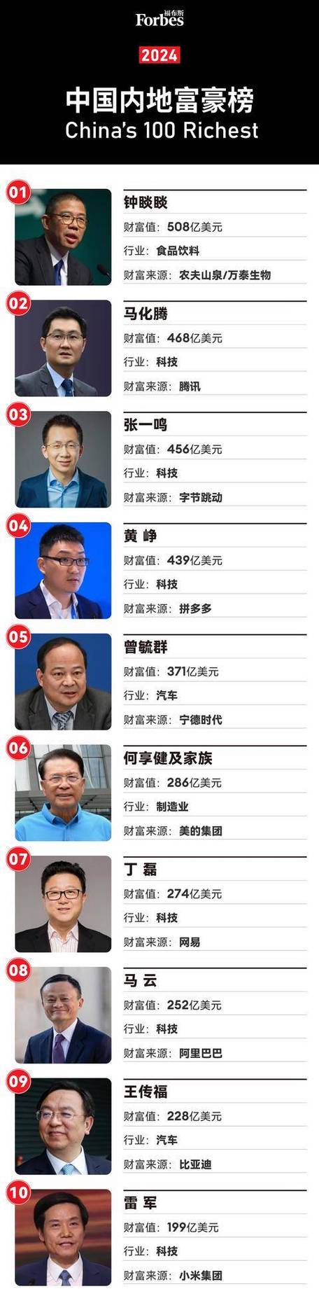 中国富豪排行榜前二十名图标