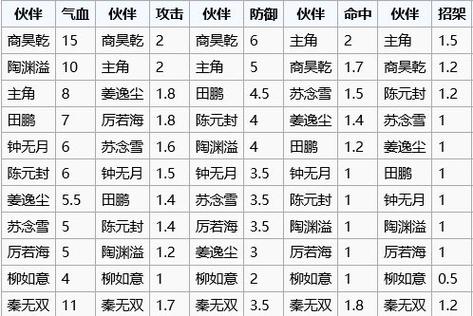 烟雨江湖主线卡一览表图标