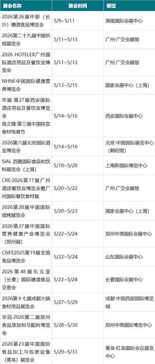 2026年展会大全一览表图标