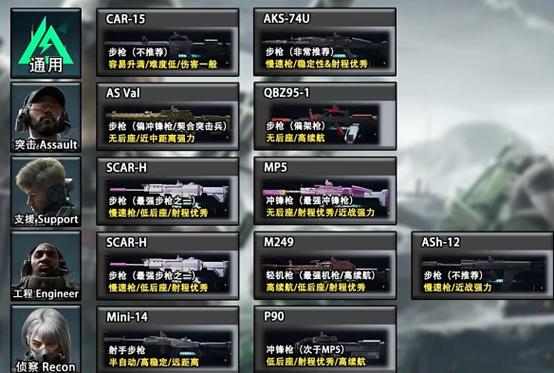 gta5线下武器一览表缩略图