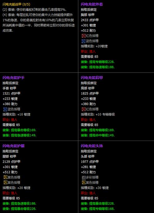 魔兽世界怀旧服联盟猎人升级攻略缩略图