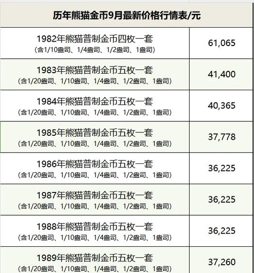 熊猫金币升值空间大吗缩略图