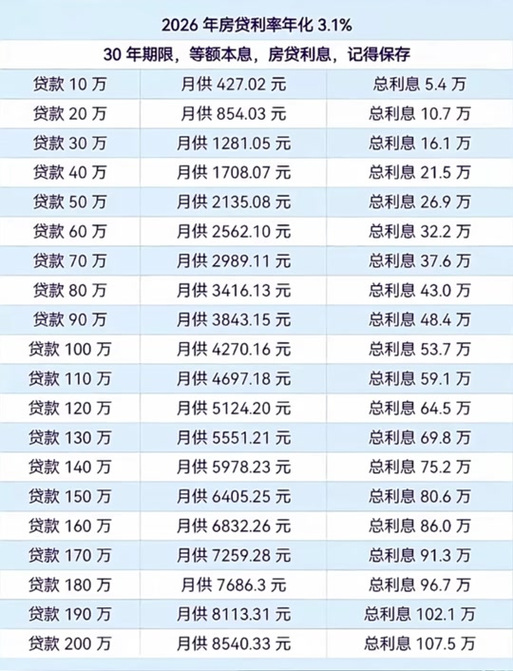 银行贷款利息10万一年多少钱图标