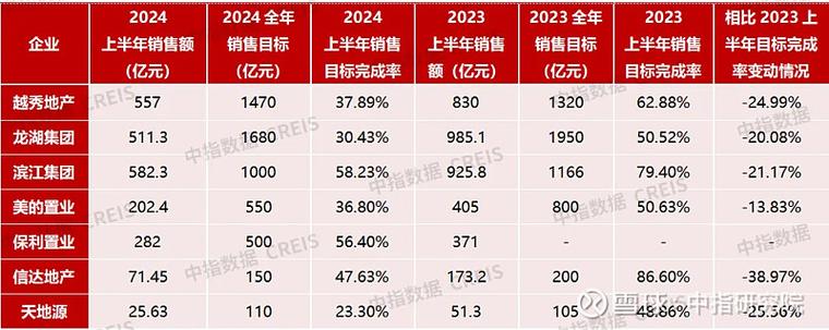 中国房地产前二十名图标