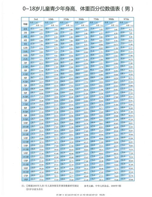 中国青少年平均身高图标