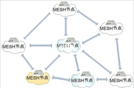 无线mesh和ap面板对比