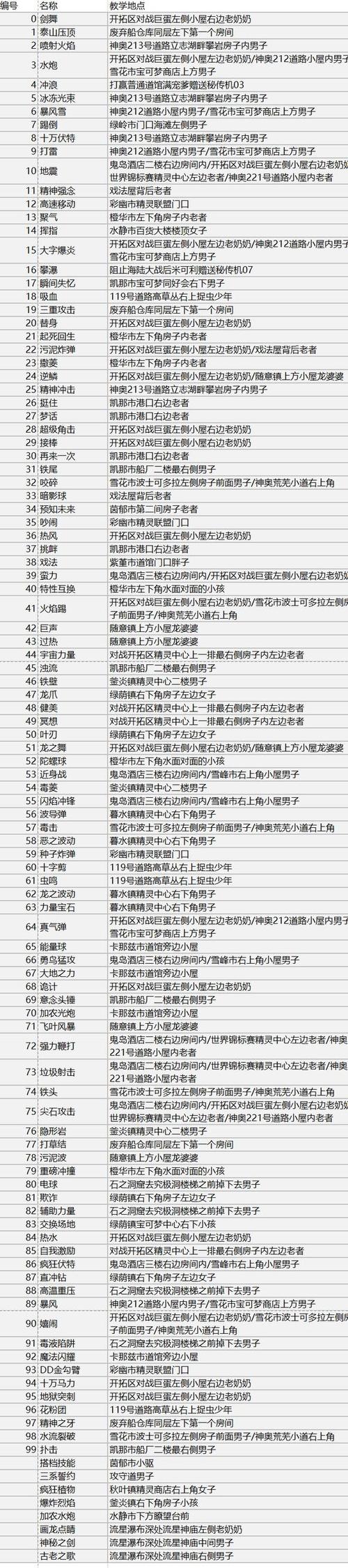 口袋妖怪究极绿宝石4全秘传技能获取位置一览