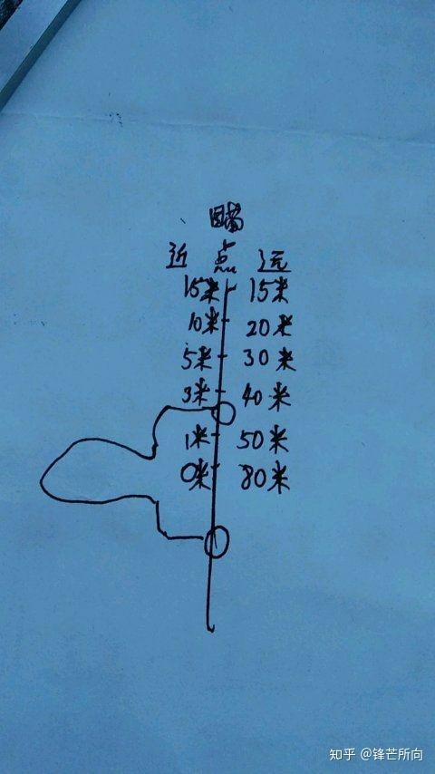 弹弓3米5米10米瞄点缩略图