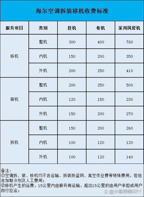 海尔空调价格一览表图标