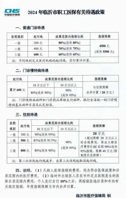 门诊统筹对个体诊所的影响游戏截图