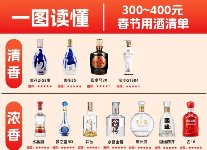 烟雨江湖所有酒一览表图标