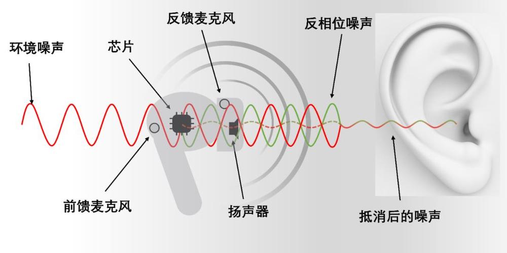 小米buds4pro的降噪模式是什么图标