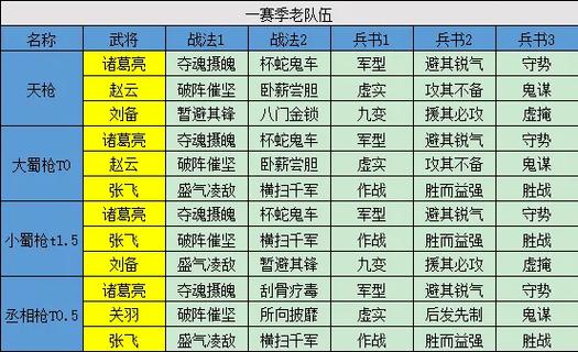 三国志战略版武将等级提升攻略缩略图