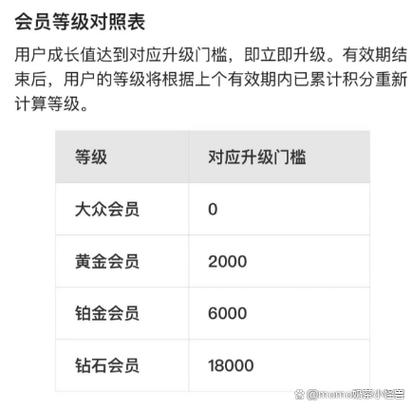 铂金会员和白金会员哪个更高级