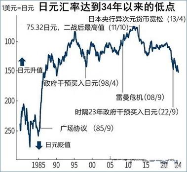 未来一周日元汇率走势