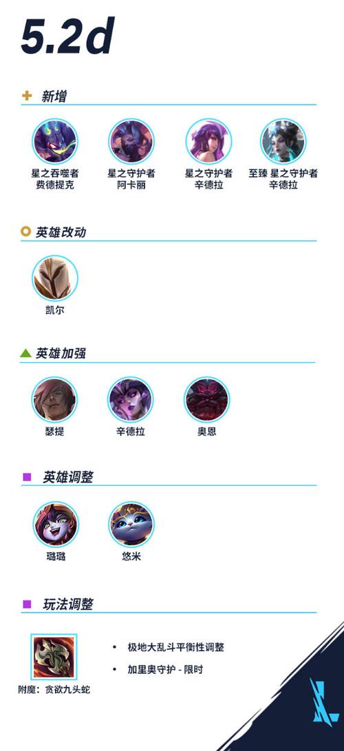 英雄联盟最新版本更新时间