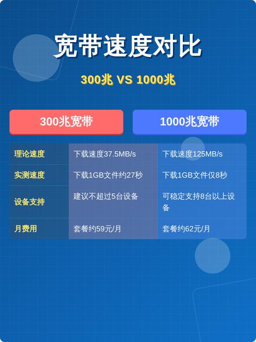 哪家的宽带好用性价比高缩略图