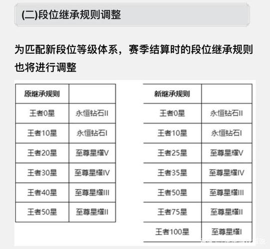 下一次王者段位更新时间缩略图