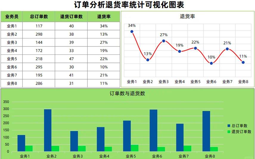 美团顾客取消订单对商家有影响吗