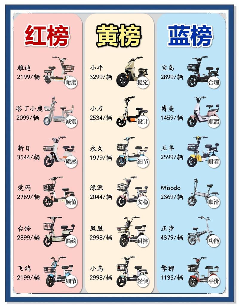 电动自行车品牌排行榜十大名牌图标
