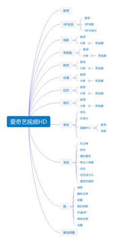 爱奇艺和爱奇艺pad的区别