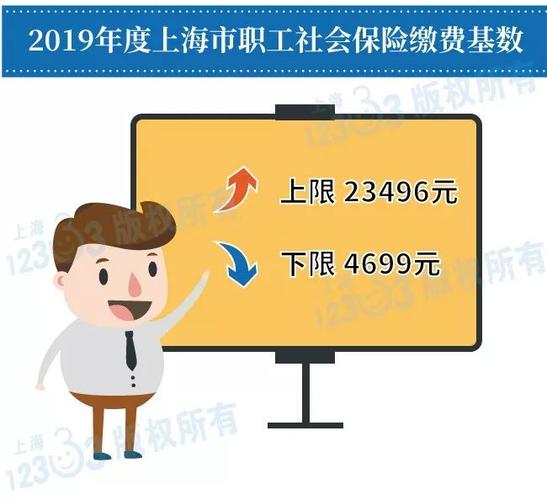 上海四金缴纳基数2019