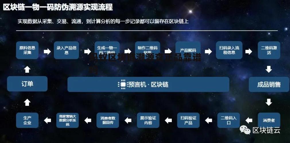 蚂蚁链溯源查正品可靠么图标