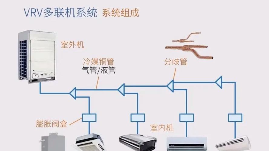 美的多联机收氟步骤缩略图