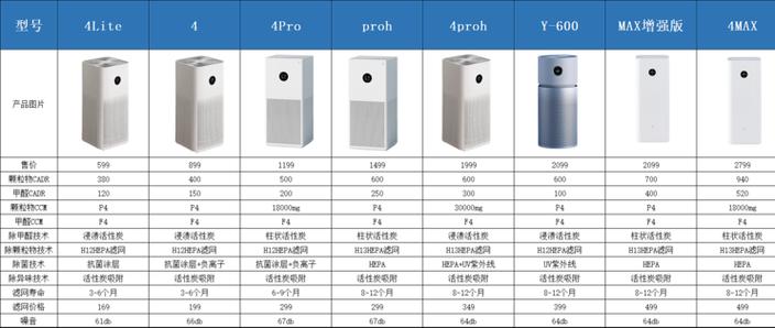 小米空气净化器数字代表什么图标
