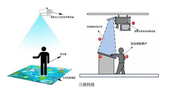 dlp和lcd投影的区别