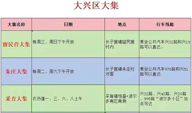 北京集市一览表