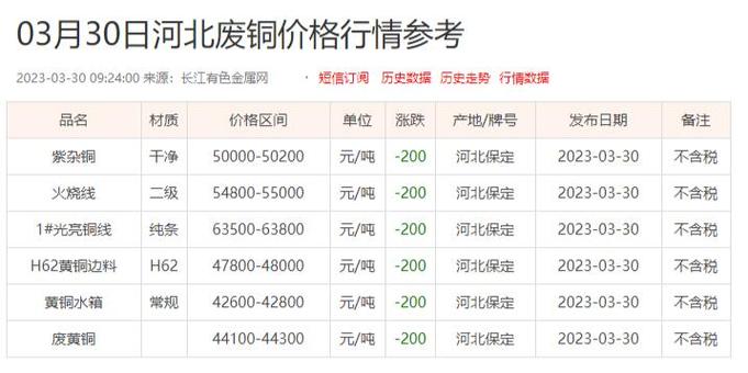 一斤废铜多少钱图标