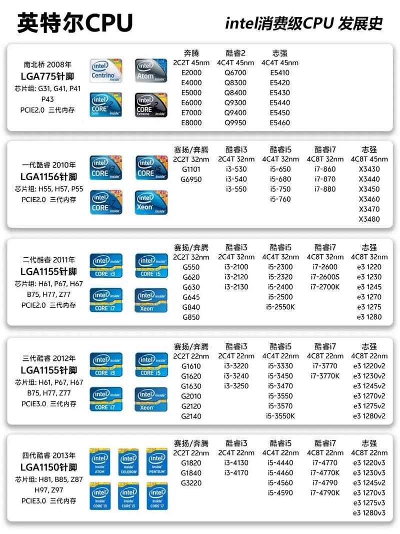 cpu型号后面的数字和字母代表什么缩略图