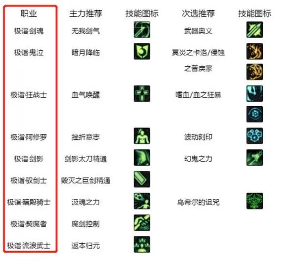 气功白金徽章选什么