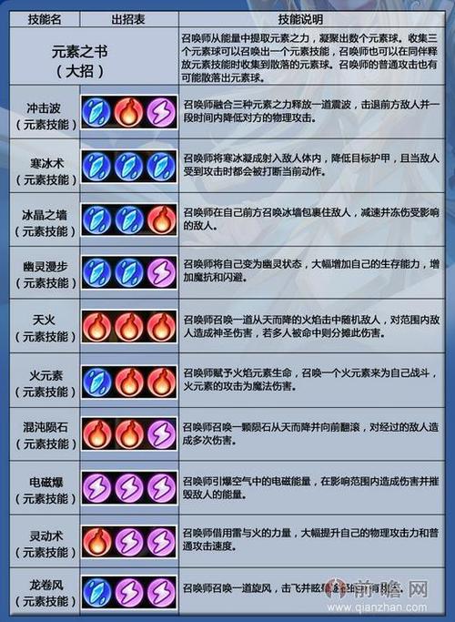 dota2键盘技能按了没反应图标