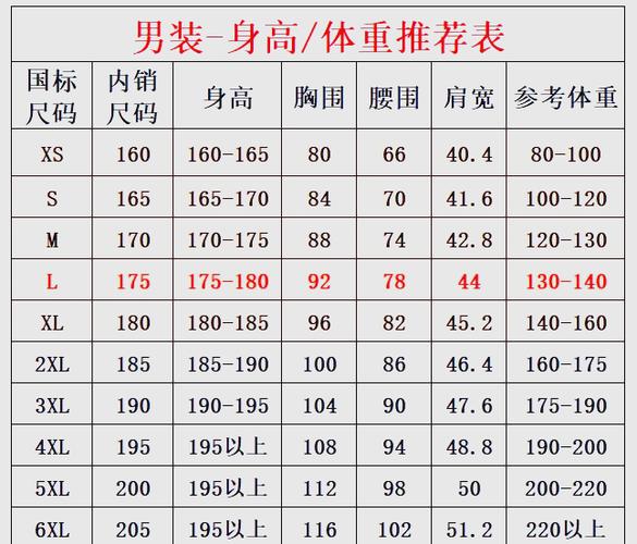 m尺码对应身高体重多少