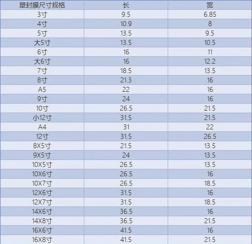 5寸照片的尺寸是多少