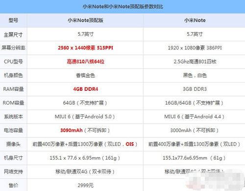 小米手机高配版和标准版有什么区别