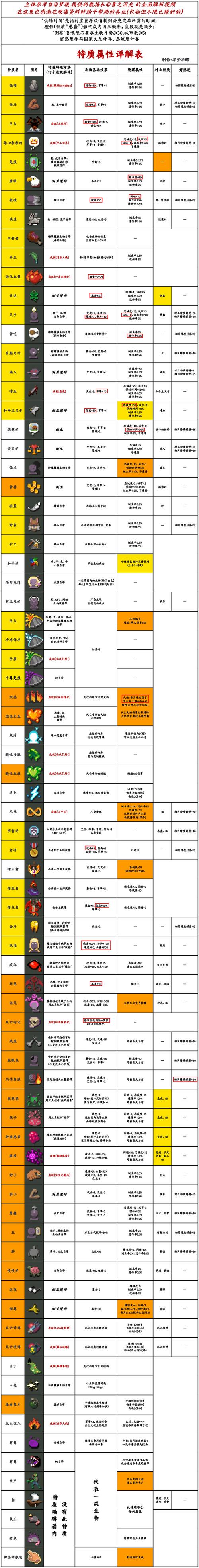 世界盒子破解版全物品解锁最新版游戏截图