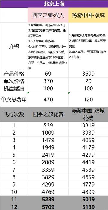 机票分开买还是往返好图标