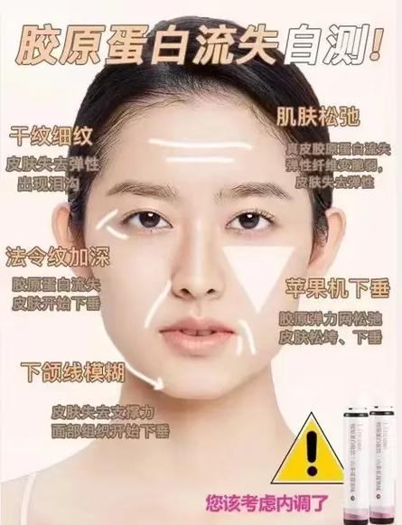 打胶原蛋白有副作用吗缩略图