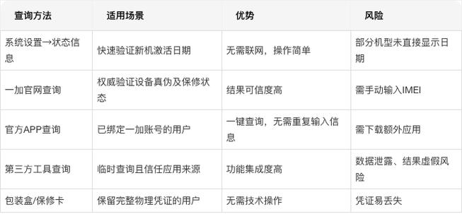 一加手机怎么查询首次激活时间缩略图