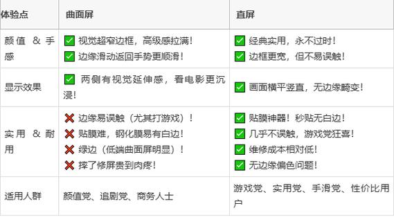 曲面屏和直屏各有什么优点和缺点图标