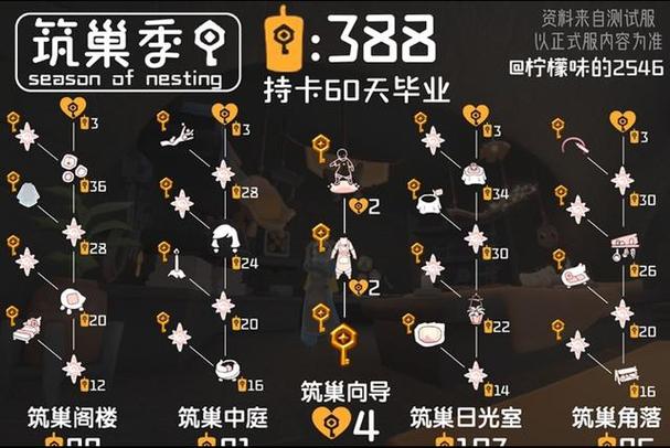 光遇新季节任务怎么完成图标