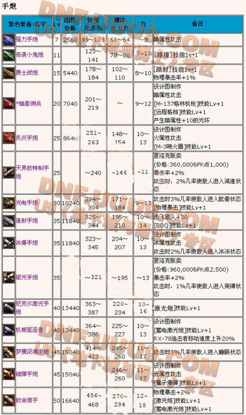 地下城与勇士职业介绍大全