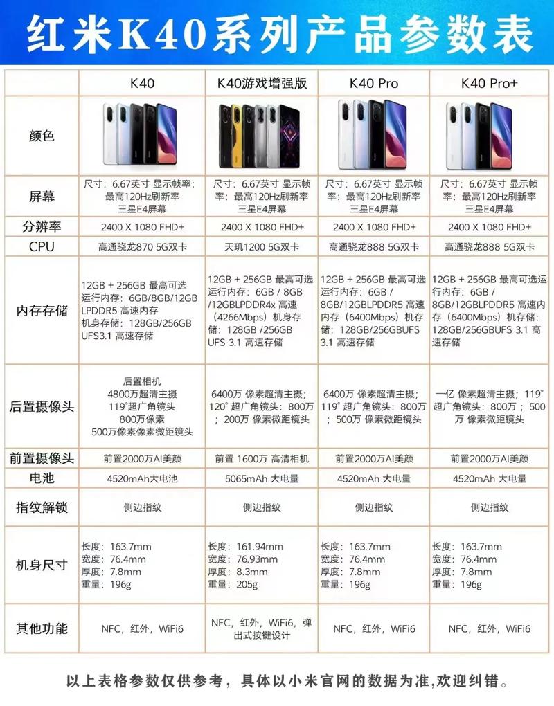 红米k40参数详细参数配置缩略图